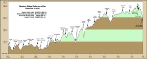 Western States profile