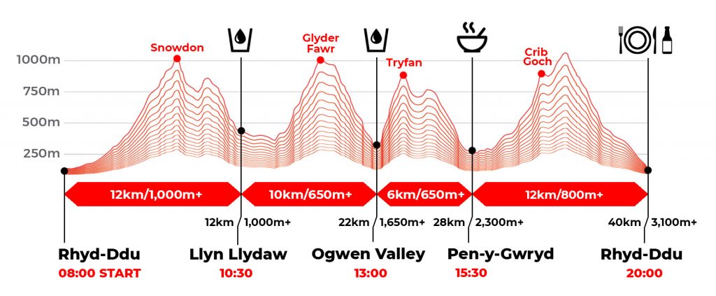 The Snowdon SkyRace